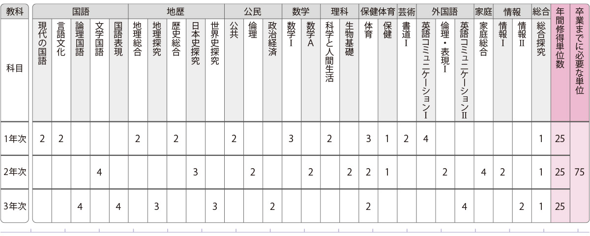 教育課程